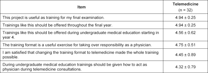 Table 3