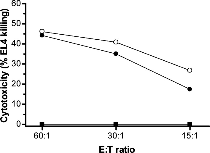 Fig. 6