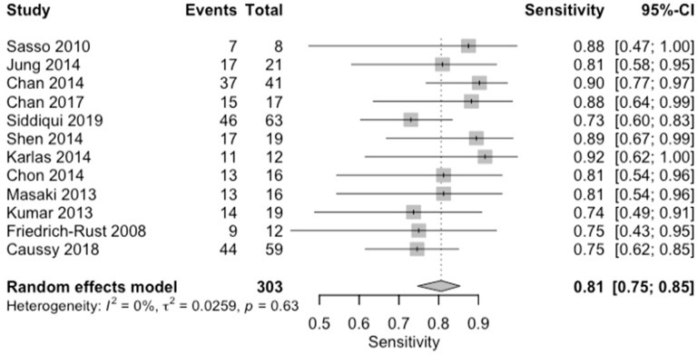 Figure 14