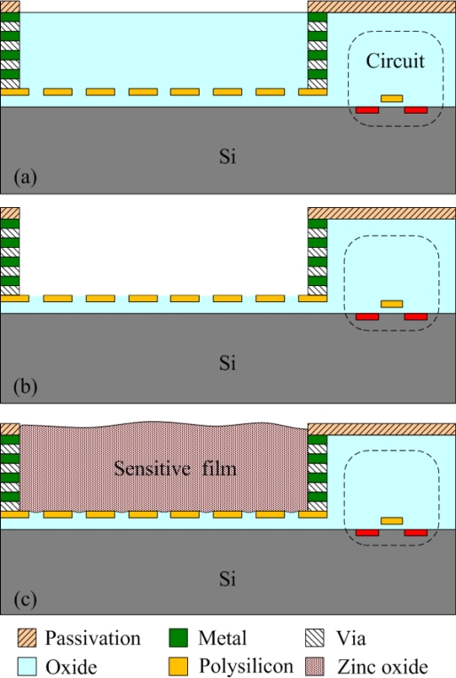 Figure 5.