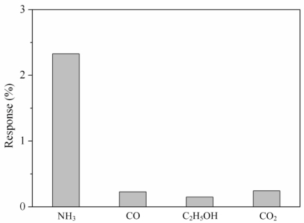 Figure 9.