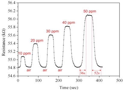 Figure 7.