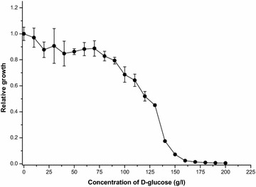 Fig. 3