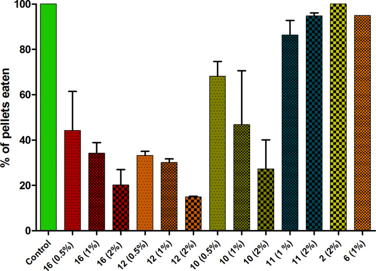 Figure 11