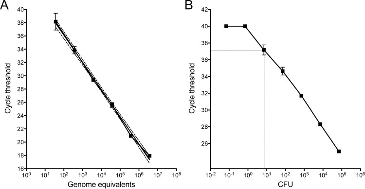 FIG 3