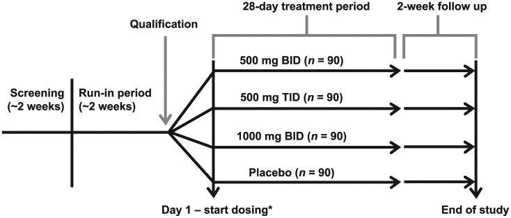 Figure 1.