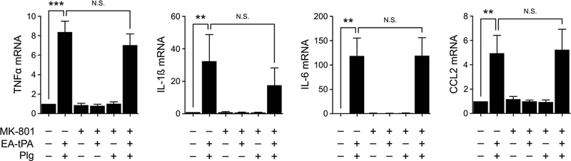 Figure 6.