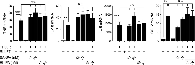 Figure 9.