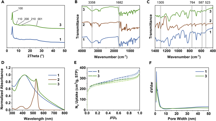 Figure 2