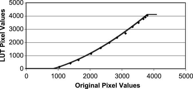 Fig. 3