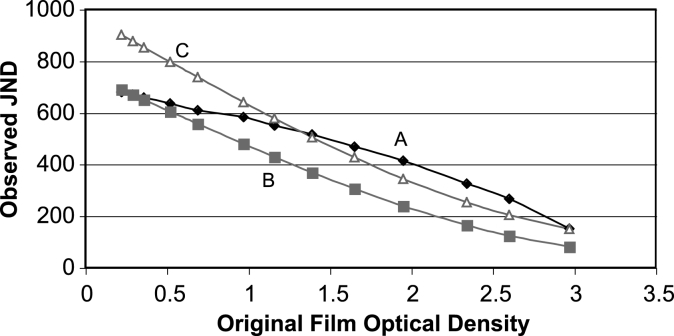 Fig. 5