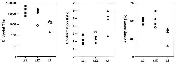 FIG. 8