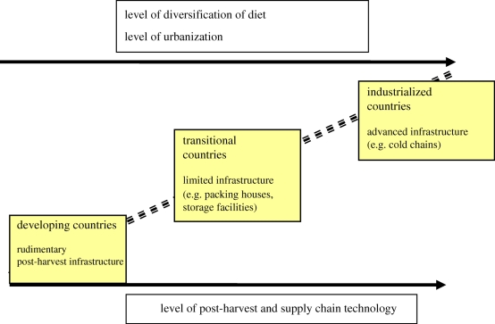 Figure 1.