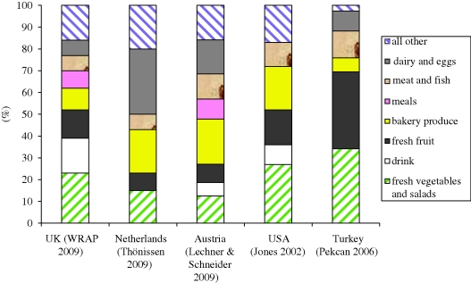 Figure 5.