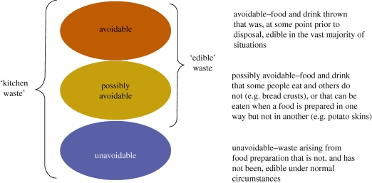 Figure 4.