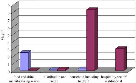 Figure 2.