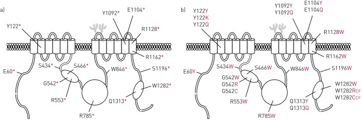 FIGURE 4