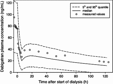 Fig. 7