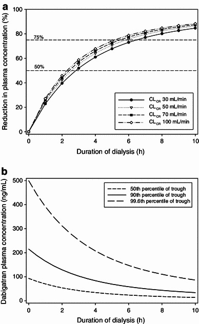 Fig. 6