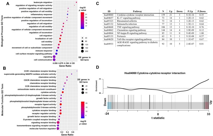 Fig 6