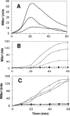 FIG. 7.