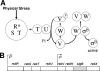 FIG. 6.