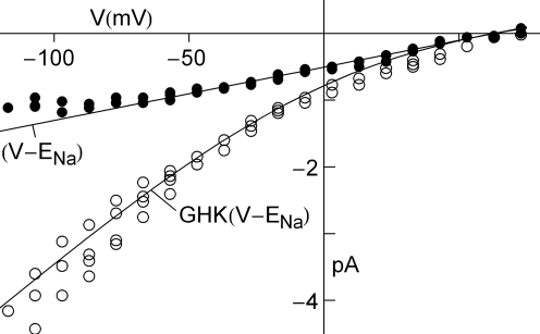 Figure 8