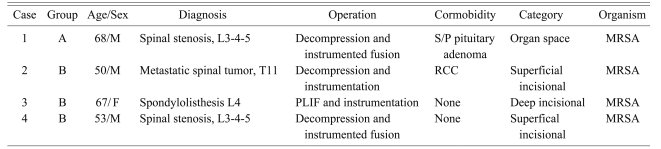 graphic file with name asj-4-71-i004.jpg