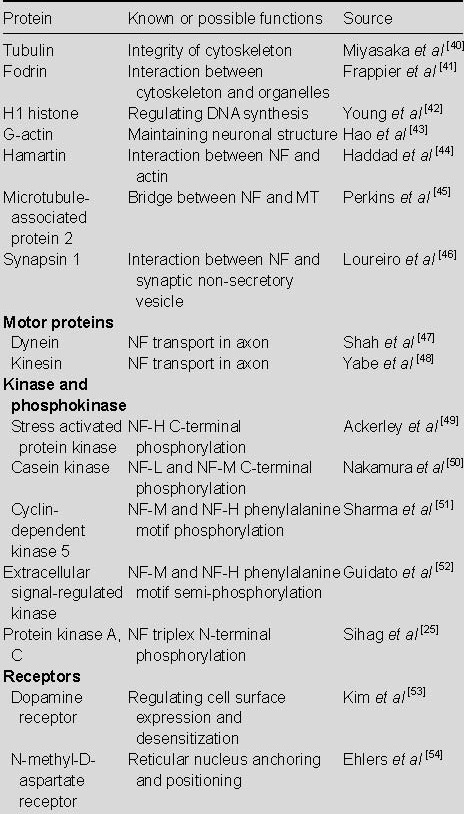 graphic file with name NRR-7-620-g001.jpg