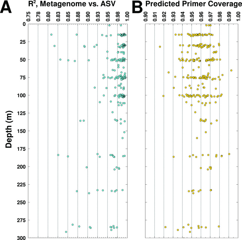 FIG 3