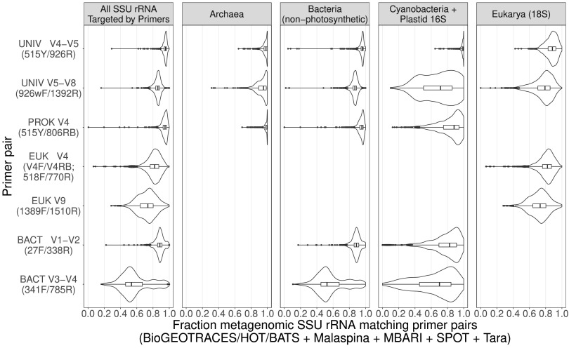 FIG 2