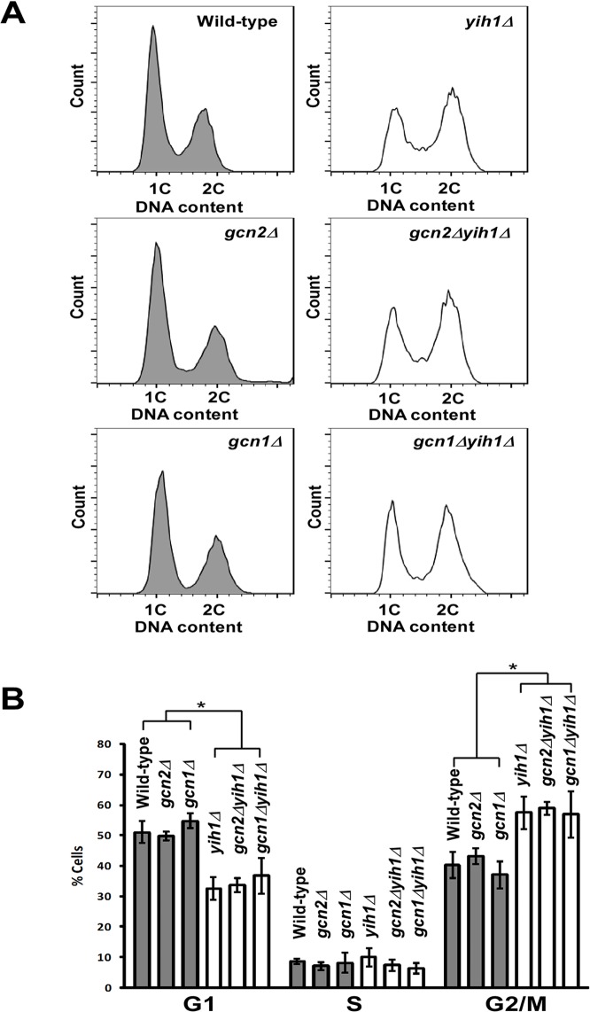 Fig 5