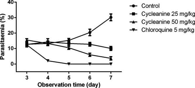 FIG 2