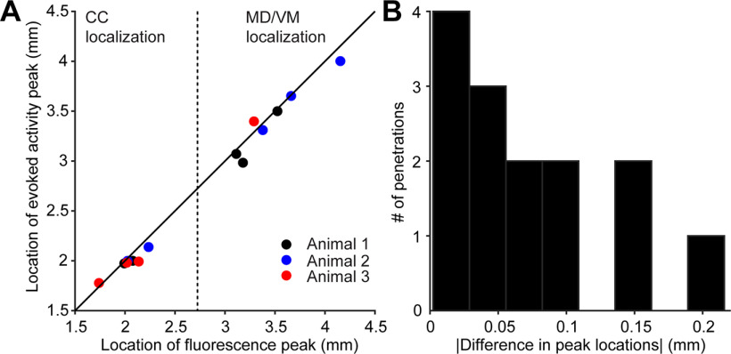 Figure 12.