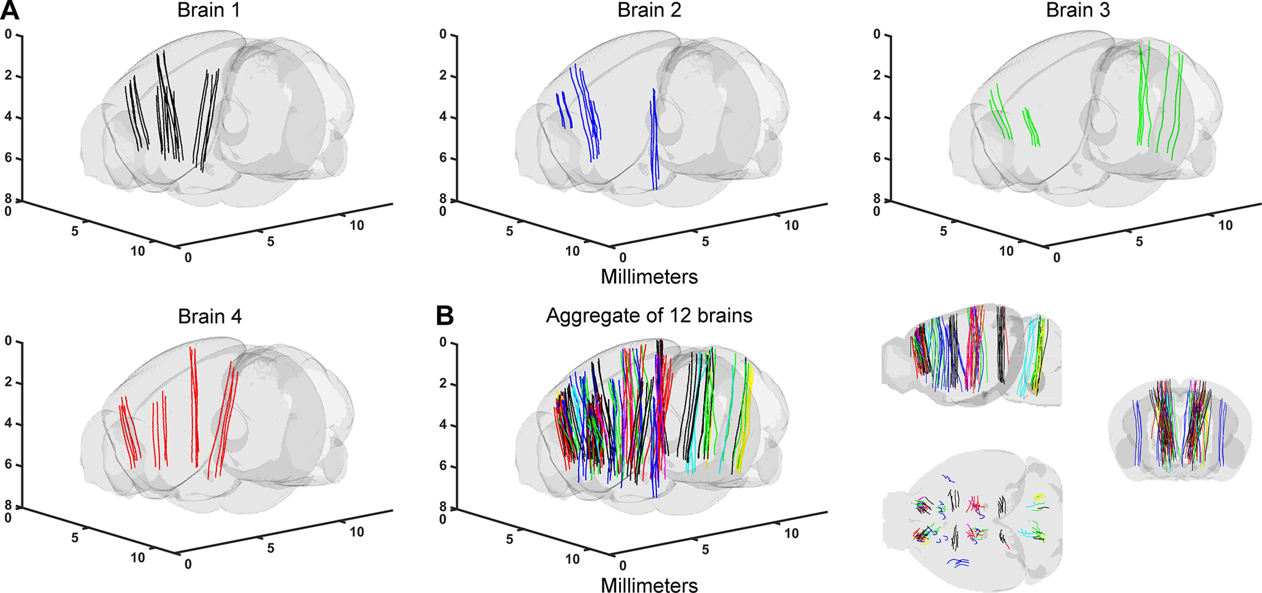 Figure 6.