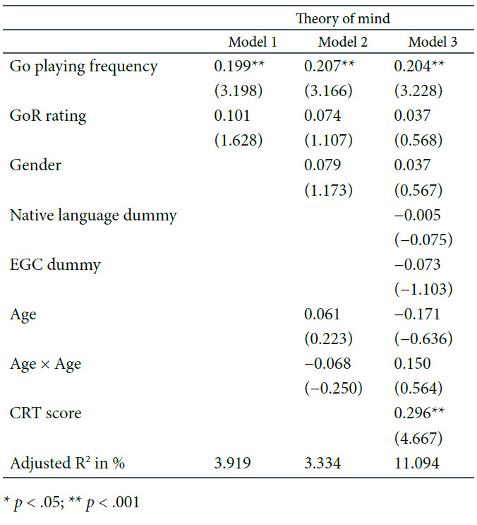 Table 4