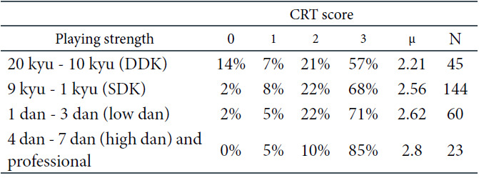 Table 2