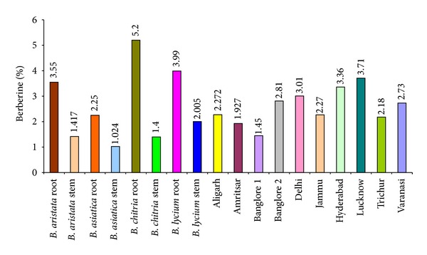 Figure 10