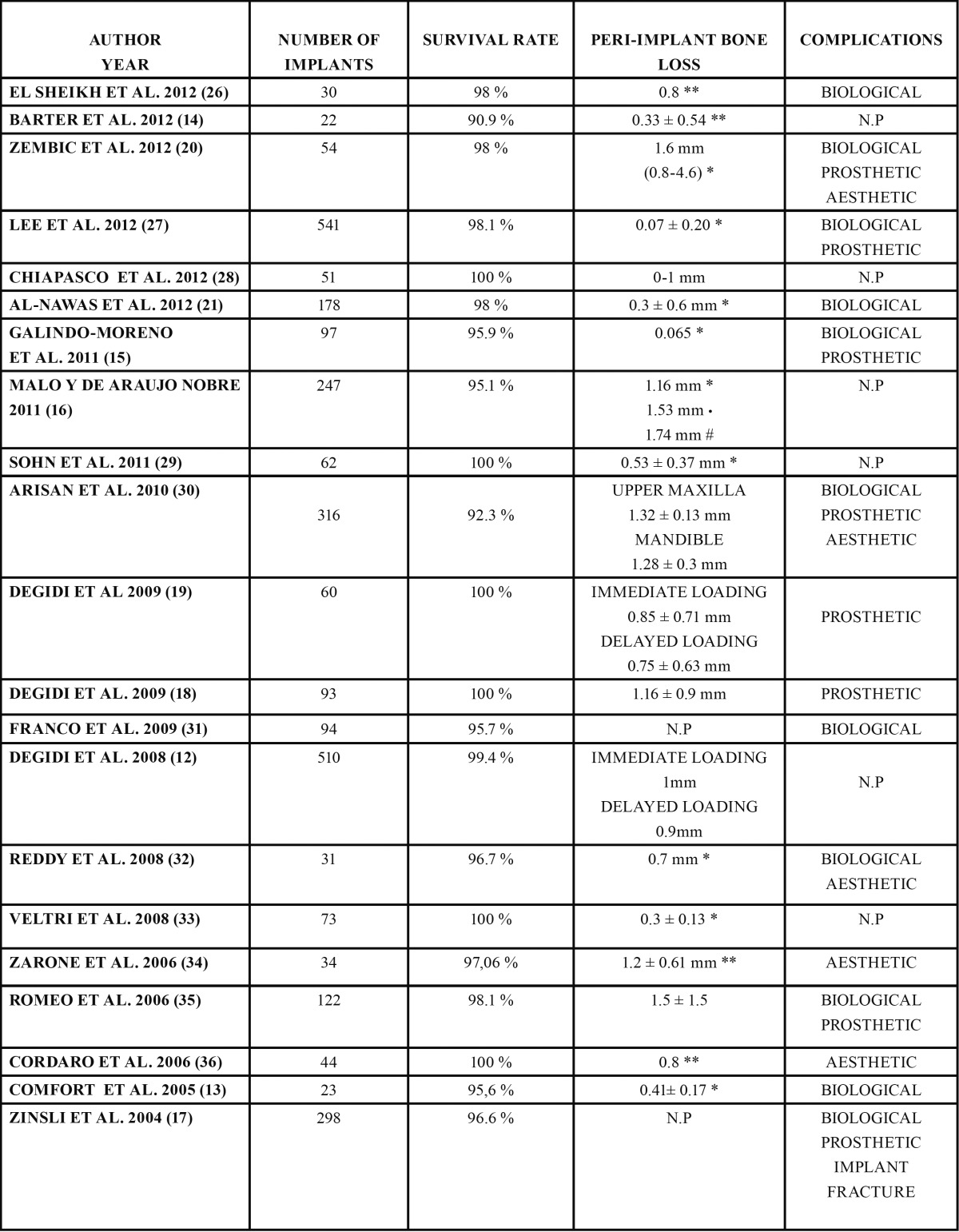 graphic file with name medoral-19-e74-t003.jpg