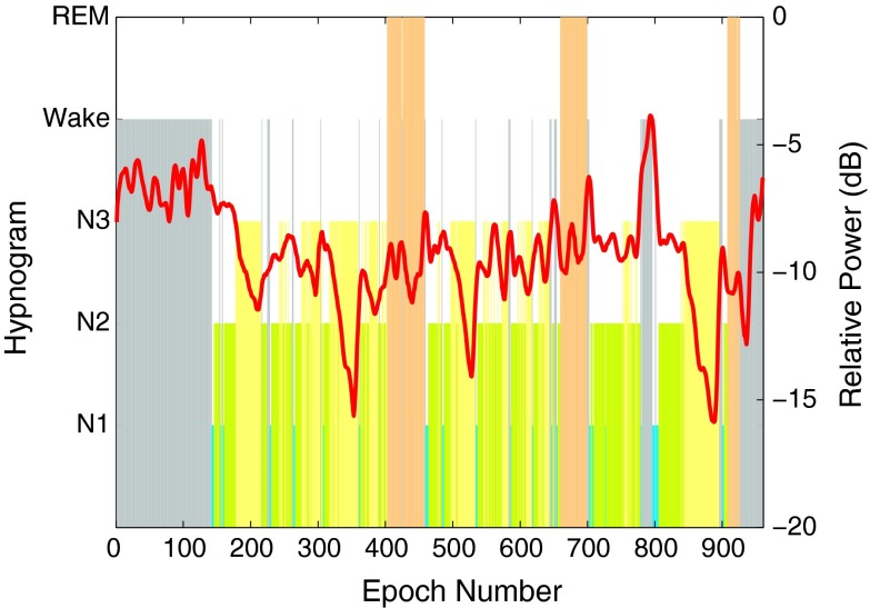 Figure 9