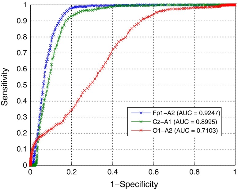 Figure 11