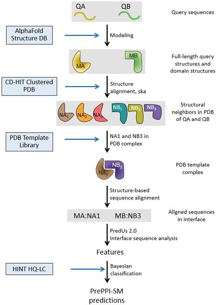 Figure 1: