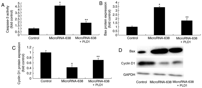 Figure 10.