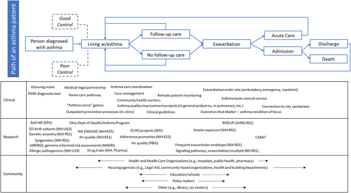 FIGURE 1