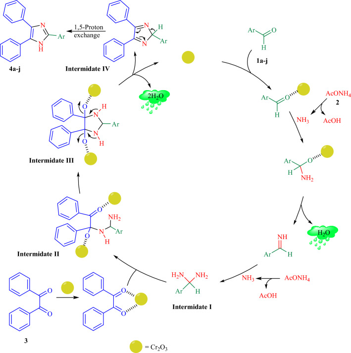 Figure 11