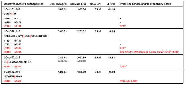 graphic file with name nihms-150389-t0007.jpg