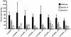 FIG. 7.