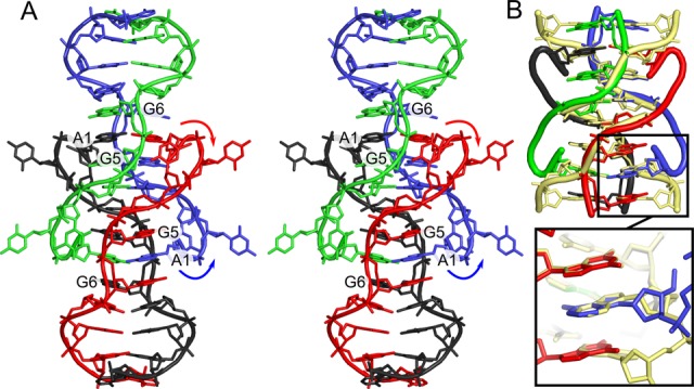 Figure 4.