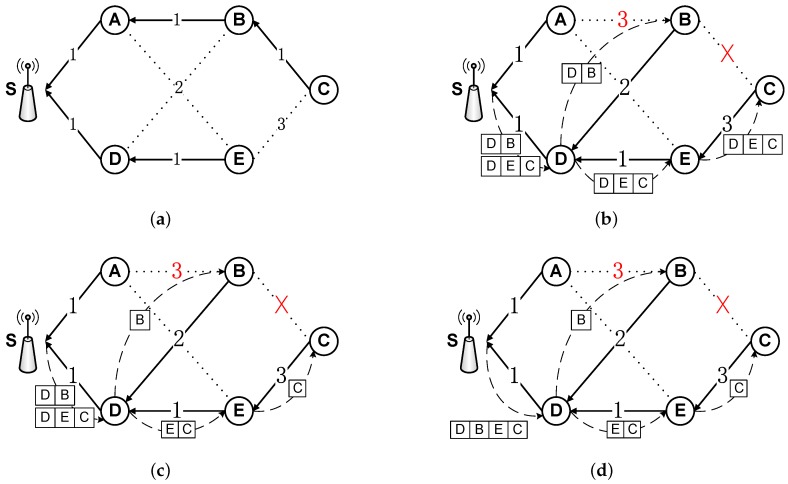 Figure 8