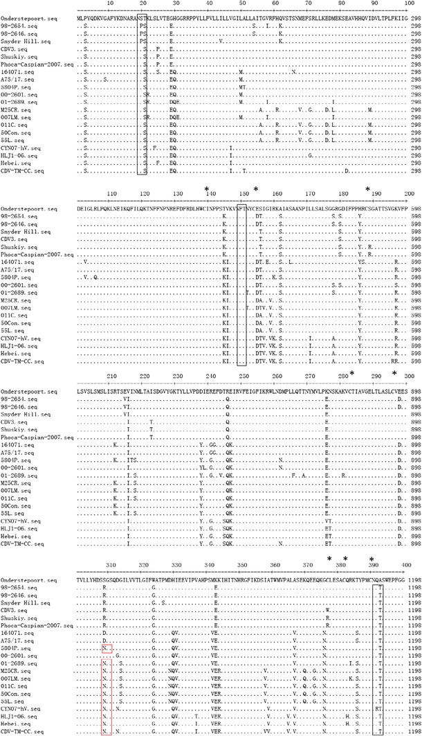 Fig. 3